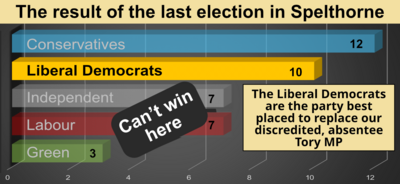 May 2023 election chart